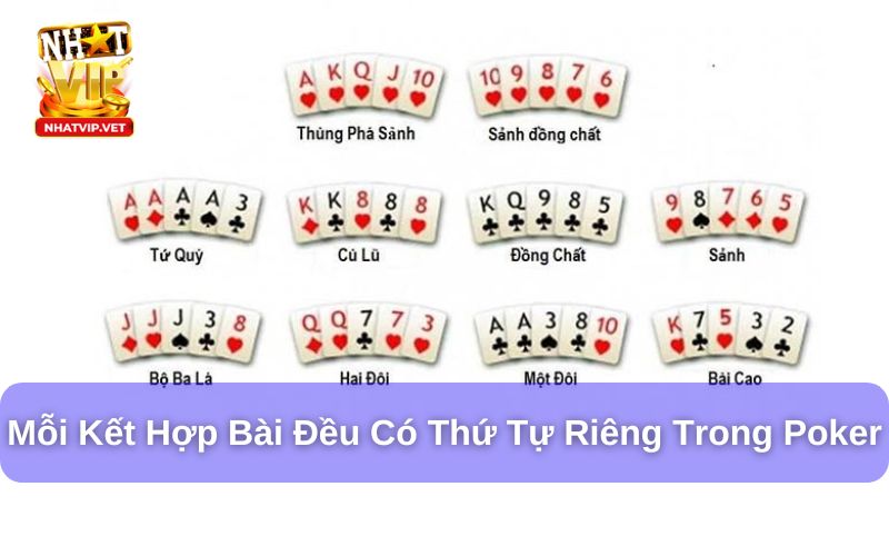 Mỗi kết hợp trong poker đều có một phân cấp sức mạnh riêng